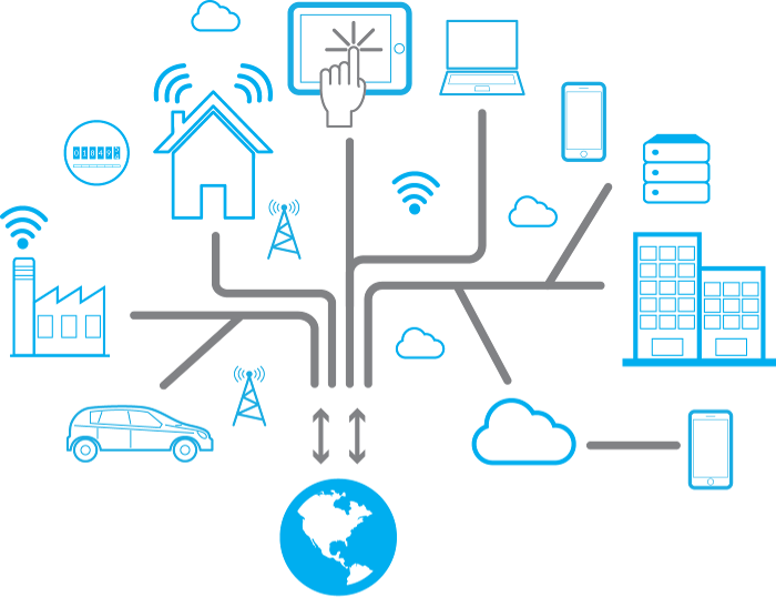 IOT İletişim Protokolleri