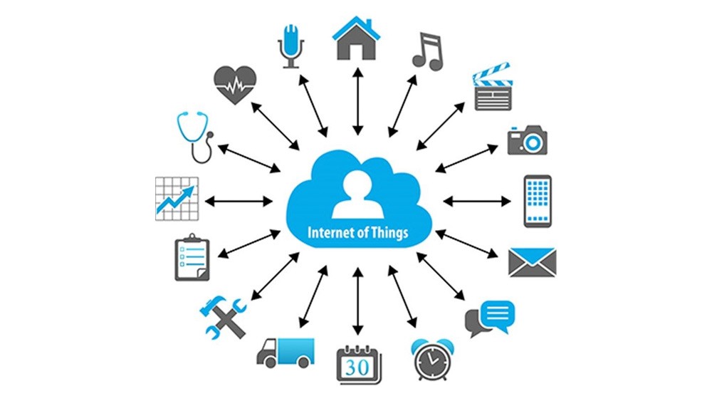 IOT Nesnelerin İnterneti Nedir?