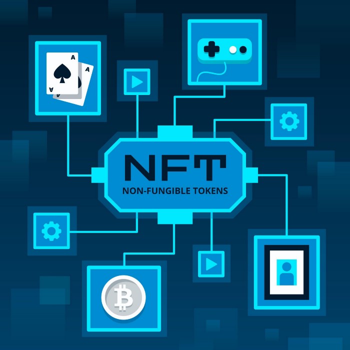 NFT'ler Nasıl Kullanılır?
