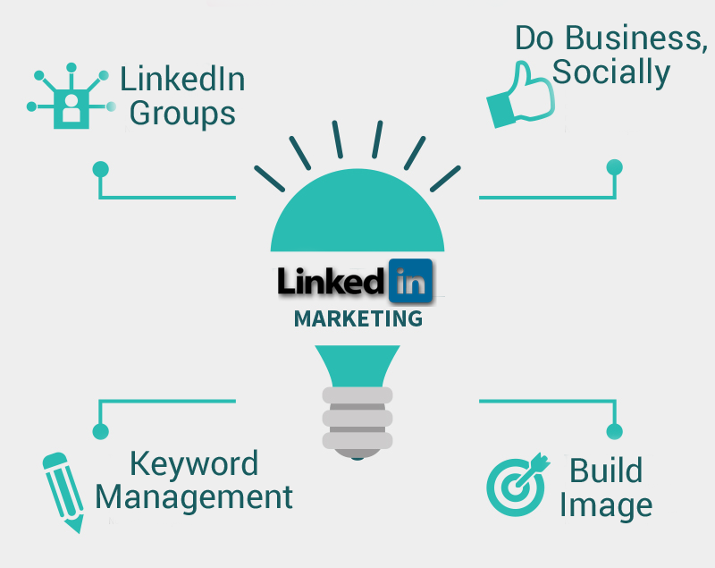 LinkedIn Pazarlama Nedir? Nasıl Yapılır? 3 LinkedIn Pazarlama Nasıl Yapılır?